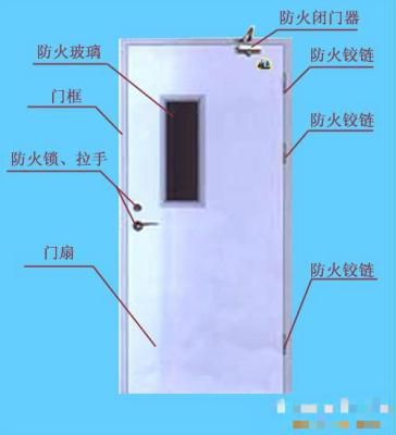 ***鋼質(zhì)防火門(mén)
